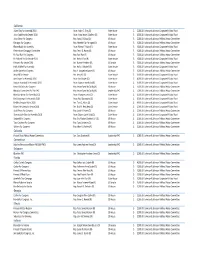 Midyear Update 2017.Csv
