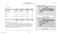 Section 1 Health Related Institutions Summary of Budget