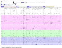 Rosetta Stone for Unix