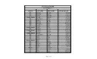 Status Last Name First Name Annual Salary F/T