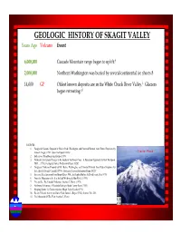 GEOLOGIC HISTORY of SKAGIT VALLEY Years Ago Volcano Event