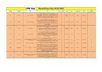 Record Store Day 16.04.2016 AT+CH Vertrieb Interpret Titel Info Format Inhalt Label Genre Artikelnummer UPC/EAN (Ja/Nein/Über Wen?)