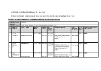 A) Details of Intake of Graduates: 60 Per Year B) List of Students Admitted