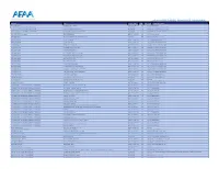 Afaa Preferred Provider Program