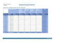 Approved Applications