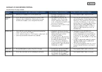 BARNSLEY 2016 BUS NETWORK PROPOSAL Appendix D