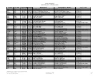 Last Name First Name Certification # Expiration Primary Agency