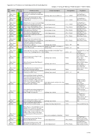 TIP Scheme List for Ctte 2017 V1