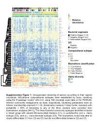 Bacterial Vaginosis STI Compositional Subtype Biomarkers Classification