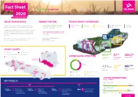 Factsheet for the Year 2020