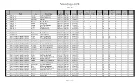 PAE) Assigned Asset Status Report July 22, 2015