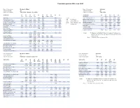 Timetable Updated 28Th June 2021