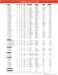 Alphabetical Roster As of Jan. 5, 2021