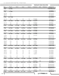 @Wmtribembb 2 Year-By-Year Record