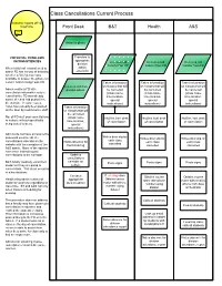 Class Cancellations Current Process
