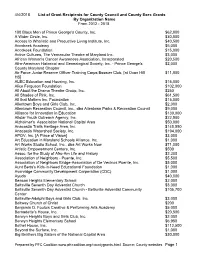 Grants Awarded by Organization Totals