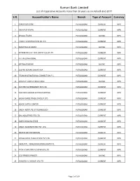 Kumari Bank Limited List of Inoperative Accounts More Than 10 Years As on Ashadh End-2077