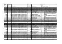 Cluster 33 Schools List