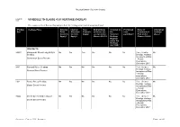Schedule to Clause 43.01 Heritage Overlay