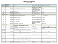 FKNMS Artificial Habitat Permits As of July 7, 2015