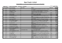 Apex Foods Limited Shareholders' Unclaimed Dividend List for the Year 2015-2016