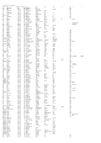 Mgl- Int 4-2015 Unpai D Shareholders List As on 31