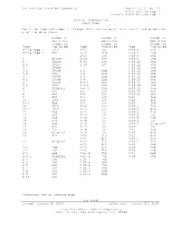 THE VERIZON TELEPHONE COMPANIES TARIFF F.C.C. NO. 21 427Th Revised Page 1 Cancels 426Th Revised Page 1