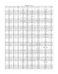 ASHA Data Base Lucknow Name of ID No.Of Population S.No