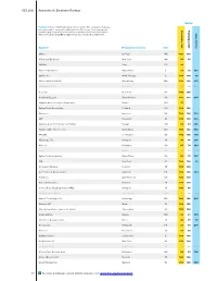 CEI 2021 Appendix A: Employer Ratings to View Employer Score