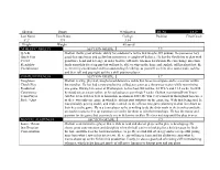 Danny Shelton Scouting Report