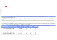 Access Point Name Setting - APN for India | Indian Mobile Operator | 15 November 2012 Update