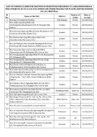 Sl No. Name of the Unit District Nature of Claim Date of Receipt 1 M/S.Shri Govindaraja Textiles YSR Kadapa Power 02/08/2015