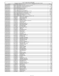 Statement of Unclaimed & Inoperative Accounts for 10