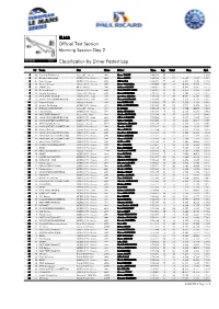 Classification by Driver Fastest Lap Morning Session