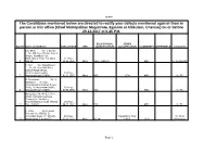 Office Assistant (Applications to Be Rectified).Pdf