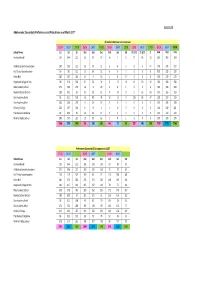 Secondary Preferences and Allocations As at March 2017