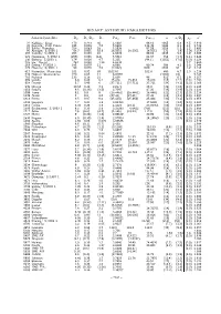 Binary Asteroid Parameters