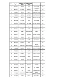 S.No. Reg. No. Applicant First Name Applicant Last Name Father Name