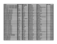 School Name (First) Name (Last) Position Sport Entry Date Academy