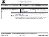 Schedule of Proposed Action (SOPA)