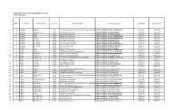 CONSOLIDATED LIST of LPG ESTABLISHMENTS with SCC As of June 30, 2020