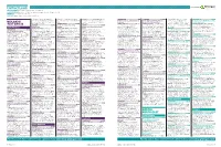 Contract Leads Powered by EARLY PLANNING Projects in Planning up to Detailed Plans Submitted