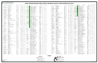 Index to Washington Snow Survey and Water Supply Forecasting Data Sites