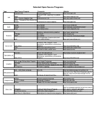 Selected Open Source Programs