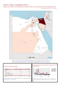 Kurzübersicht Über Vorfälle Aus Dem Armed Conflict Location & Event