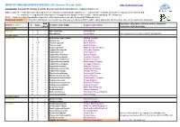 BIRDS of BOLIVIA UPDATED SPECIES LIST (Version 03 June 2020) Compiled By: Sebastian K