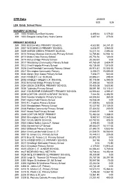 CFR Data 2008/09 E02 E26 LEA Estab School Name