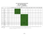Time Table Bio Group 2020-21