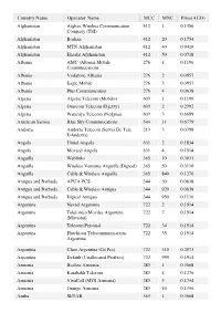 Country Name Operator Name MCC MNC Price(AUD)