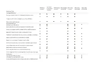 XML Editor Enterprise XML Editor Professional / Academic XML